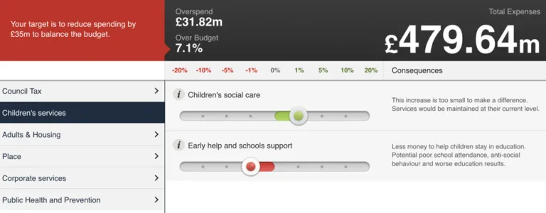 Can you balance Dorset Council’s budget?